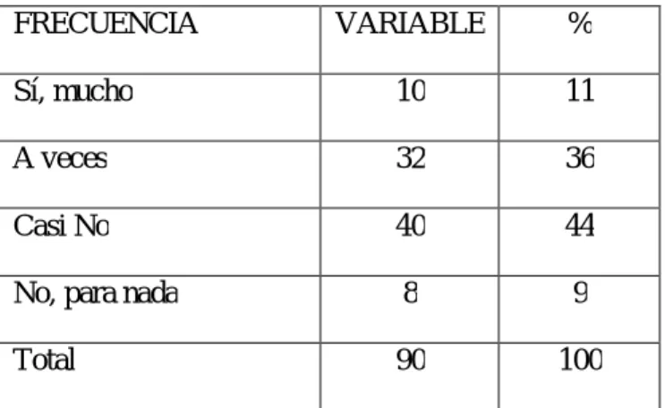Gráfico N°. 10 