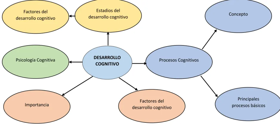 Gráfico N.-4  Constelación de ideas de la Variable Dependiente  Elaborado por: Marcela Alejandra León Vargas 