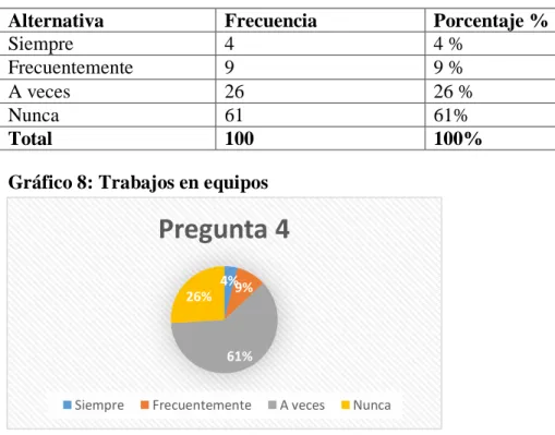 Tabla 4: Trabajos en equipos 