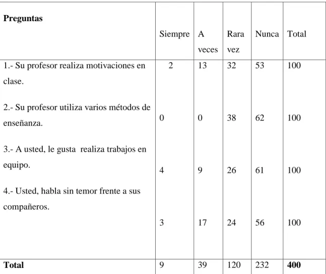 CUADRO 8.- FRECUENCIAS ESPERADAS 