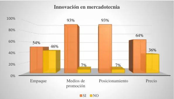 Gráfico 28  