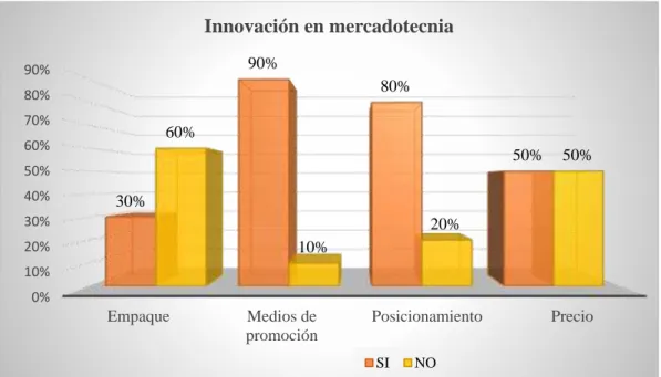 Gráfico 34  