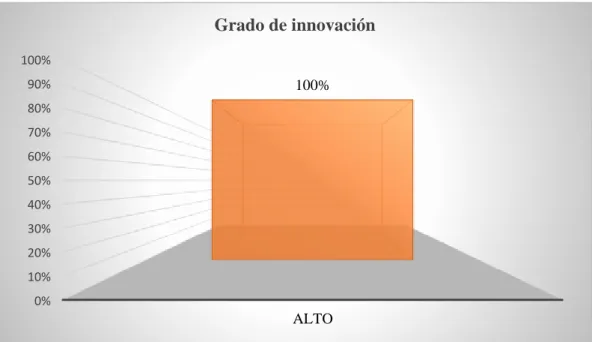 Gráfico 35  