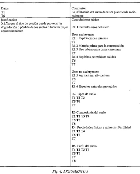 Fig.  4.  ARGUMENTO 3 