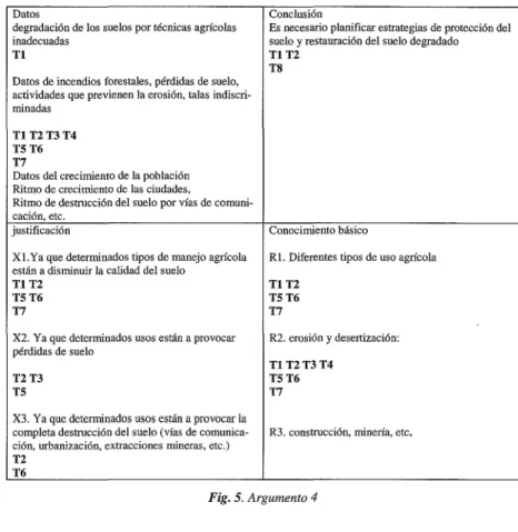 Fig.  S.  Argumento 4 