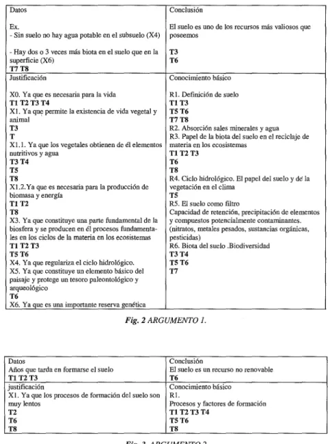 Fig. 2 ARGUMENTO l. 