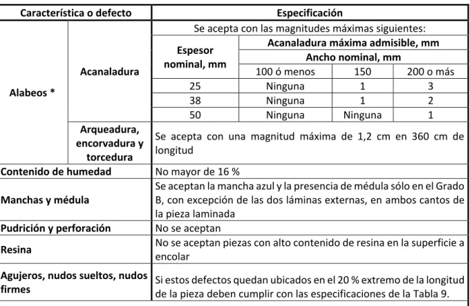Tabla 7. Especificaciones comunes a los dos grados de calidad definidos para madera aserrada  destinada a la fabricación de laminados estructurales 