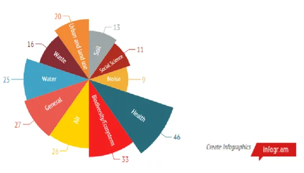 Figure 3: Number of responses by area of expertise 