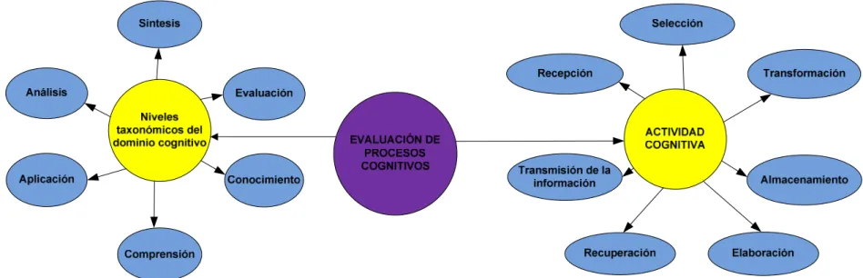 Gráfico N.-  04 de la constelación de ideas de la Variable Dependiente  Elaborado por Carlos Mejía Villacís  