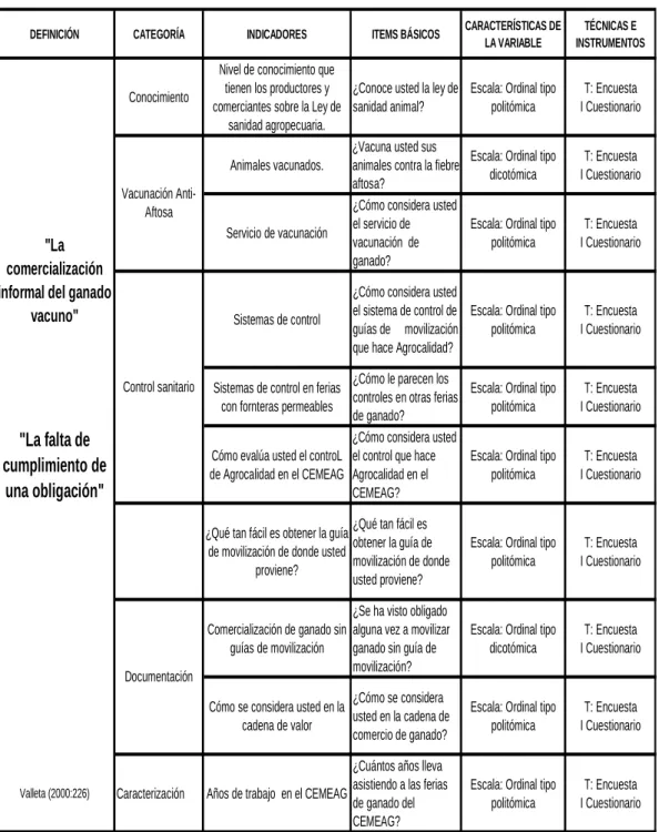 Ilustración 1. Operacionalización de la variable Independiente 