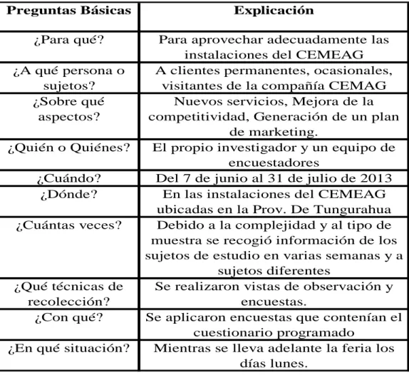 Ilustración 3. Preguntas básicas 