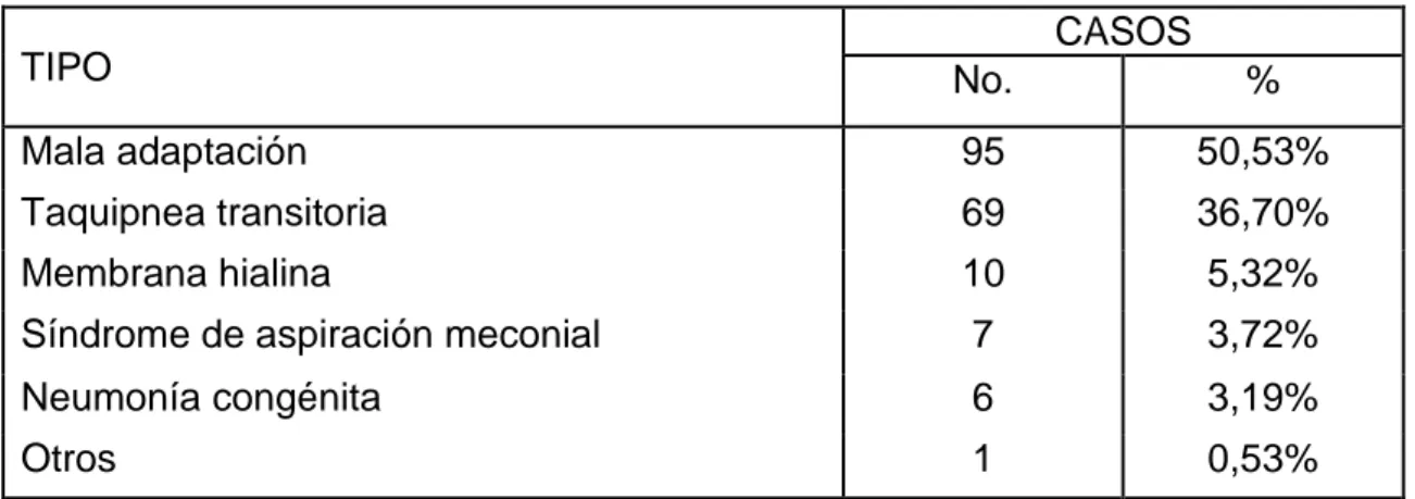 TABLA No. 3. DISTRIBUCIÓN DE LOS FACTORES DE RIESGO Y  ASOCIACIÓN ESTADÍSTICA   