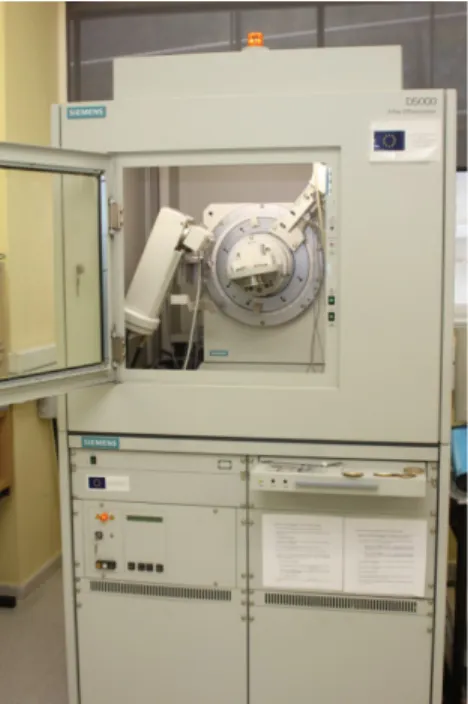 Figure 5.1  XR-diffractometer 