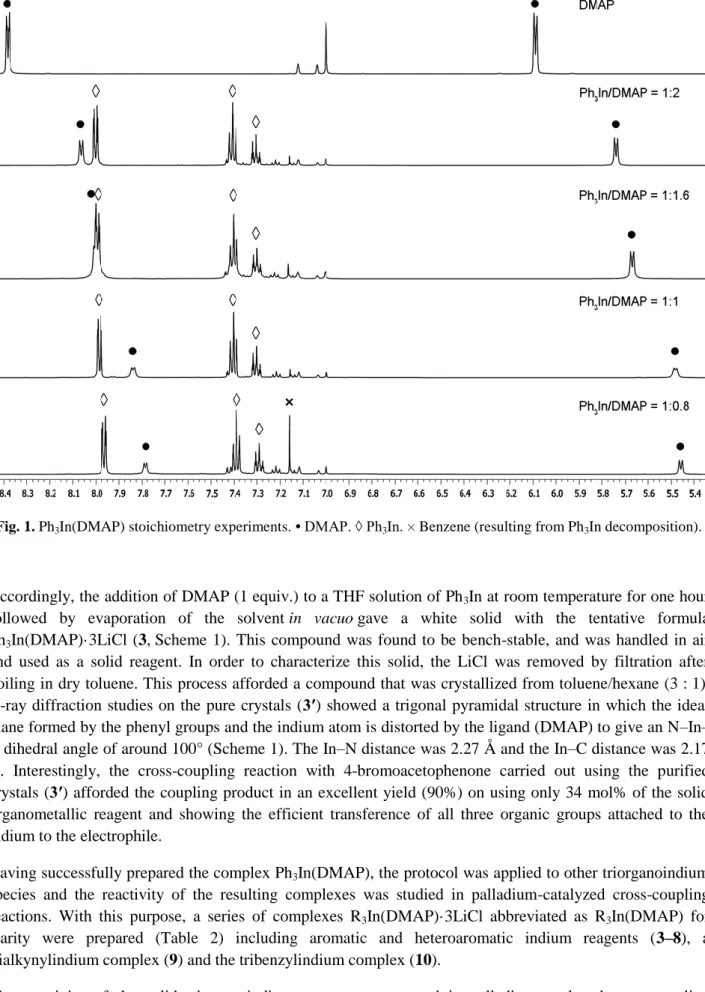 Fig. 1. Ph 3 In(DMAP) stoichiometry experiments. • DMAP. ◊ Ph 3 In. × Benzene (resulting from Ph 3 In decomposition)