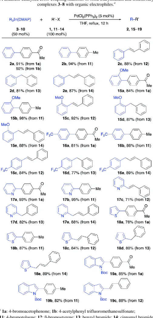 Table 3. Palladium-catalyzed cross-coupling reactions of solid triarylindium and triheteroarylindium   complexes 3–8 with organic electrophiles