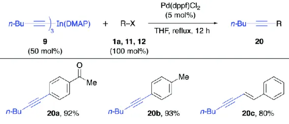 Table 4. Palladium-catalyzed cross-coupling reactions of solid alkynylindium   complex 9 with organic electrophiles