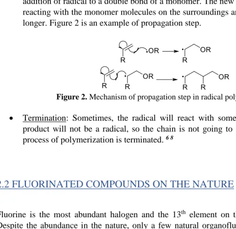 Figure 2. Mechanism of propagation step in radical polymerization 