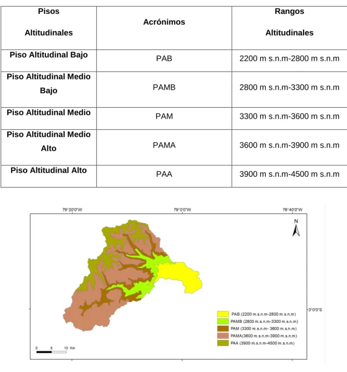 Tabla 5. División de rangos altitudinales de cinco pisos 