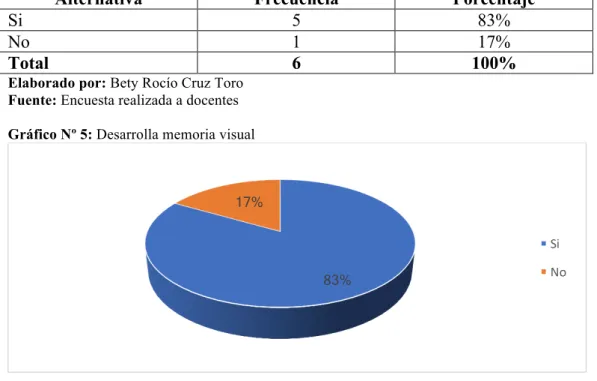 Tabla Nº 2: Desarrolla memoria visual 