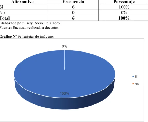 Tabla Nº 6: Tarjetas de imágenes  