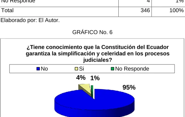 GRÁFICO No. 6 