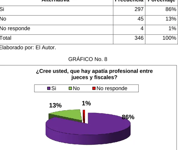 CUADRO No. 8 