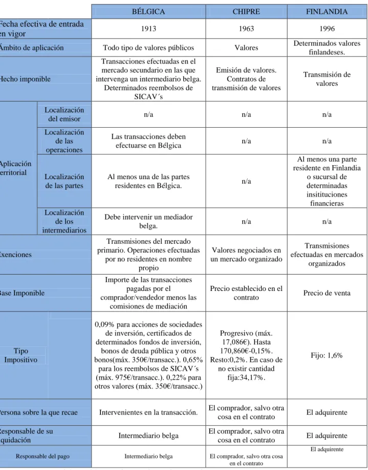 TABLA 4: Ejemplos de ITF en otros países. 