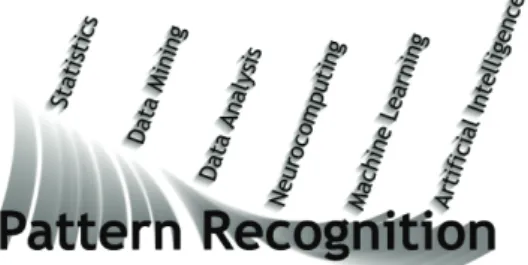 Figure 1. Areas related to pattern recognition 1. Ensembles are, on average, more accurate than single classifiers.