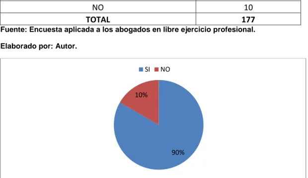 Gráfico Nº5