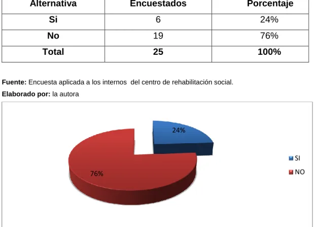 Cuadro  No. 5  Condiciones  de  vida  dentro  del  CRSQ.  