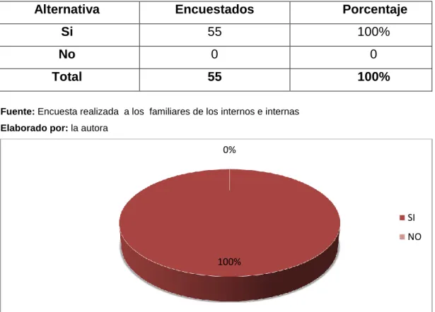 Cuadro No. 6 extorciones entre compañeros de celda.   
