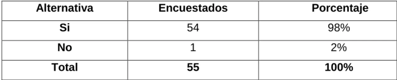 Cuadro No.7   Responsabilidad de las autoridades. 