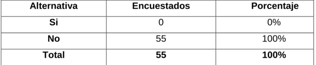 Cuadro No.9 existen culpables por la muerte del Dr. German Ramírez.  