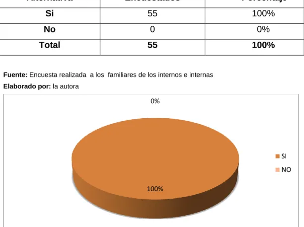Cuadro No.10.   Extorsión penitenciaria.  