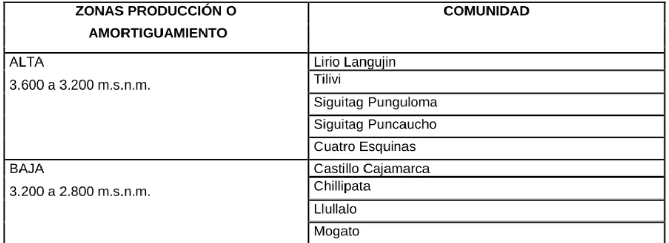 Cuadro 3.  Ubicación de las comunidades de Pasa 