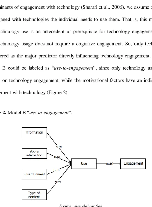 Figure 2. Model B “use-to-engagement”. 