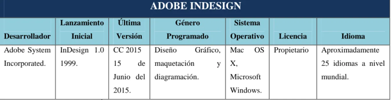 Tabla 7. Características de Adobe InDesign como producto. 