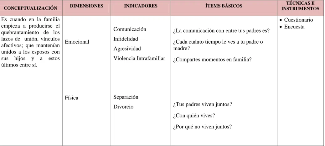 Tabla   Nº 1  Variable Independiente  
