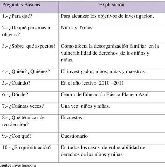 Tabla N° 3   Plan de Recolección de la Información. 