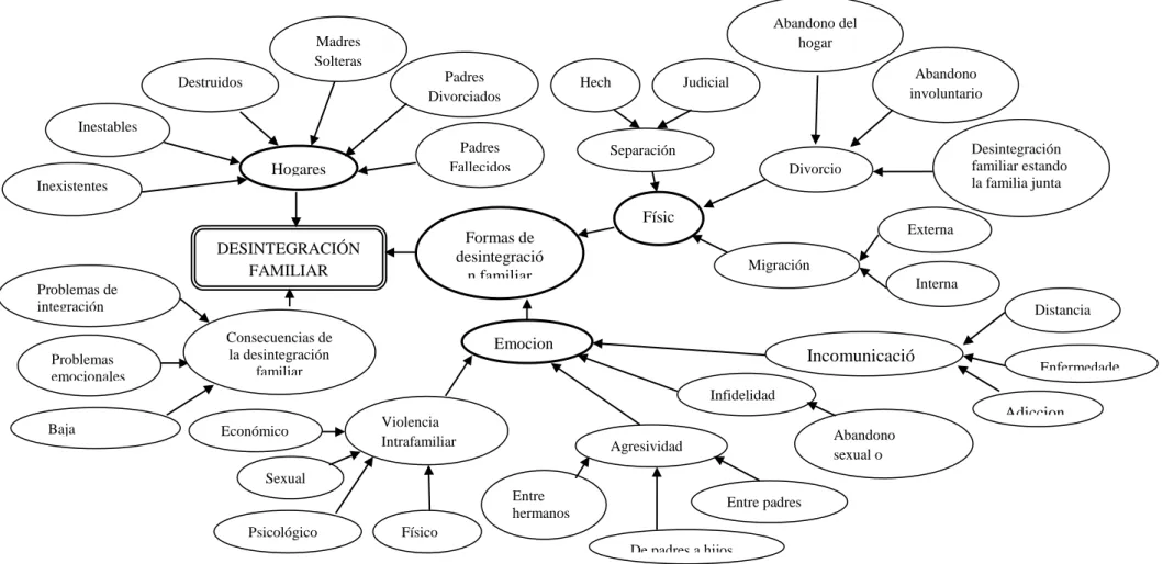Gráfico N° 3 Variable Independiente 