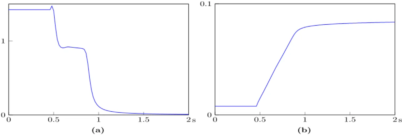 Figure 9: OBVF simulation 3: a) modulus of the force f ; b) minimum of the distances d 1 and d 2 .