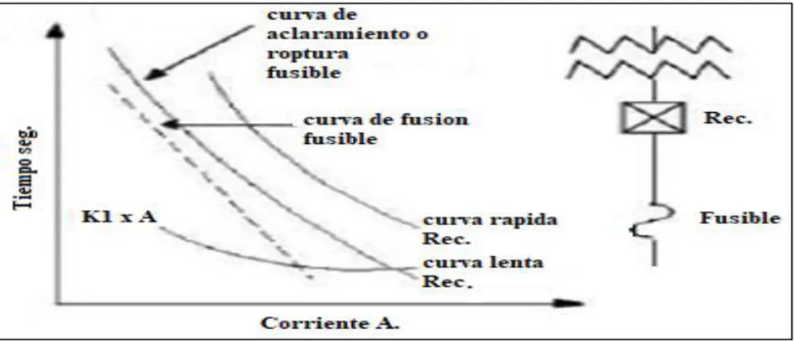 Tabla 2. 1. Valores de factor de corrección K1. 