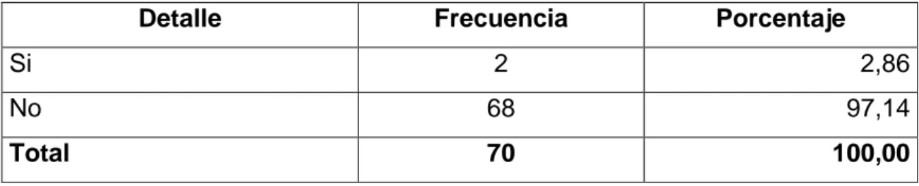 Gráfico 1.   Sondeo de opinión sobre las tendencias del vegetarianismo 