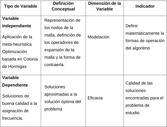 Tabla 4.  Matriz de Operacionalización  Tipo de Variable  Definición 