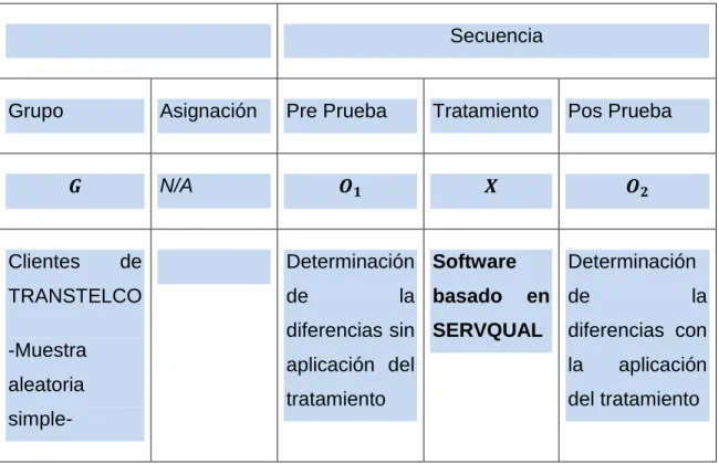 Tabla 4 Población  y Muestra 