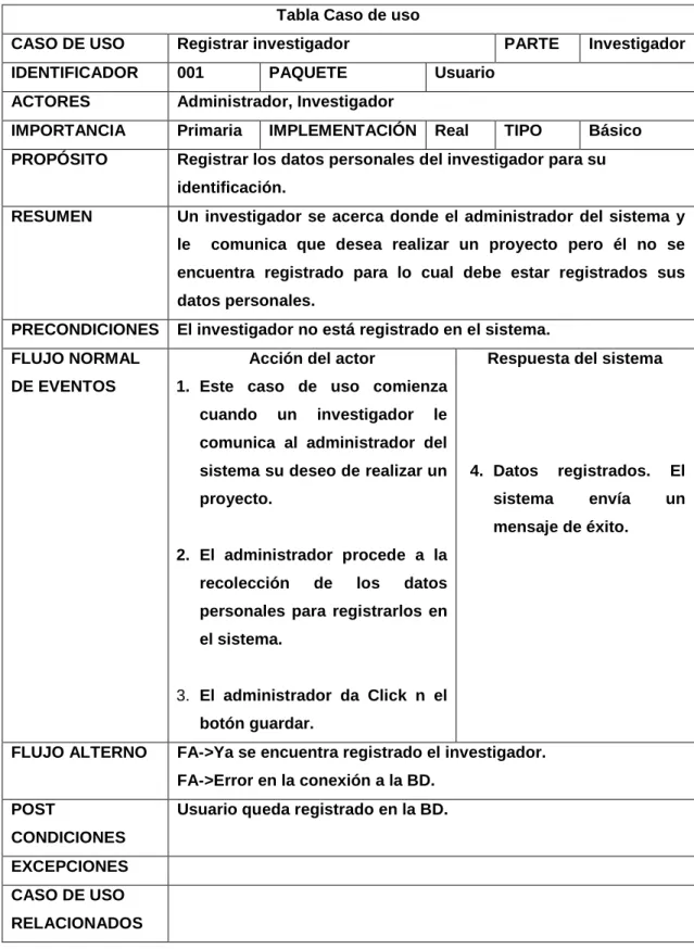 Tabla Caso de uso  