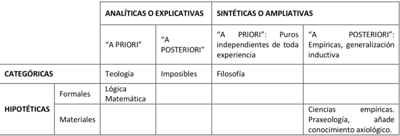 Tabla II.4. Categorización de Teorías. 