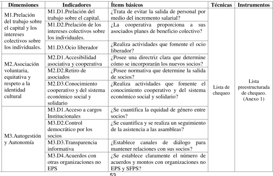 Tabla 3.2. Variable Independiente: Medición de los componentes del balance social 
