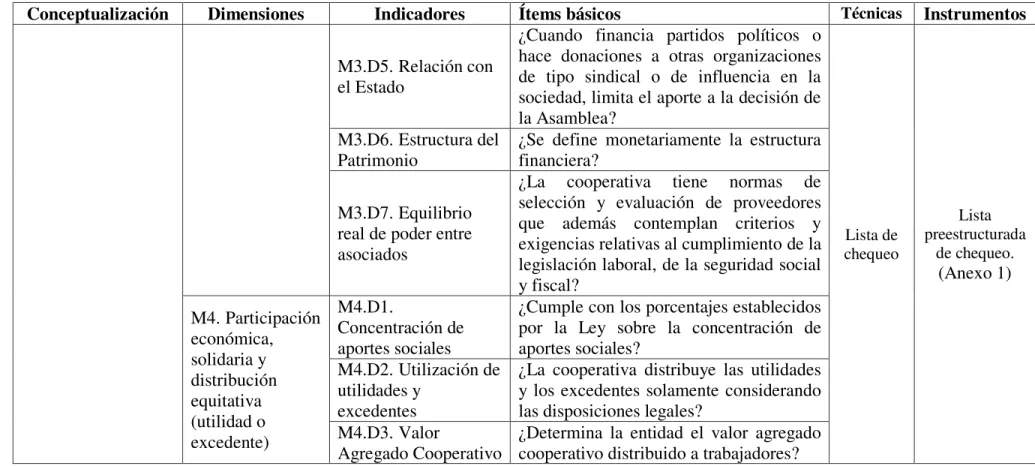 Tabla 3.2. Variable Independiente: Medición de los componentes del balance social (Continuación) 