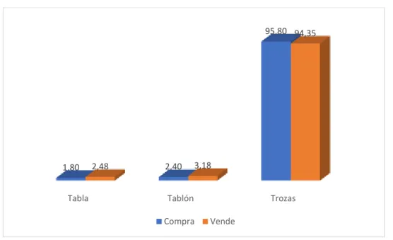 Tabla Tablón Trozas
